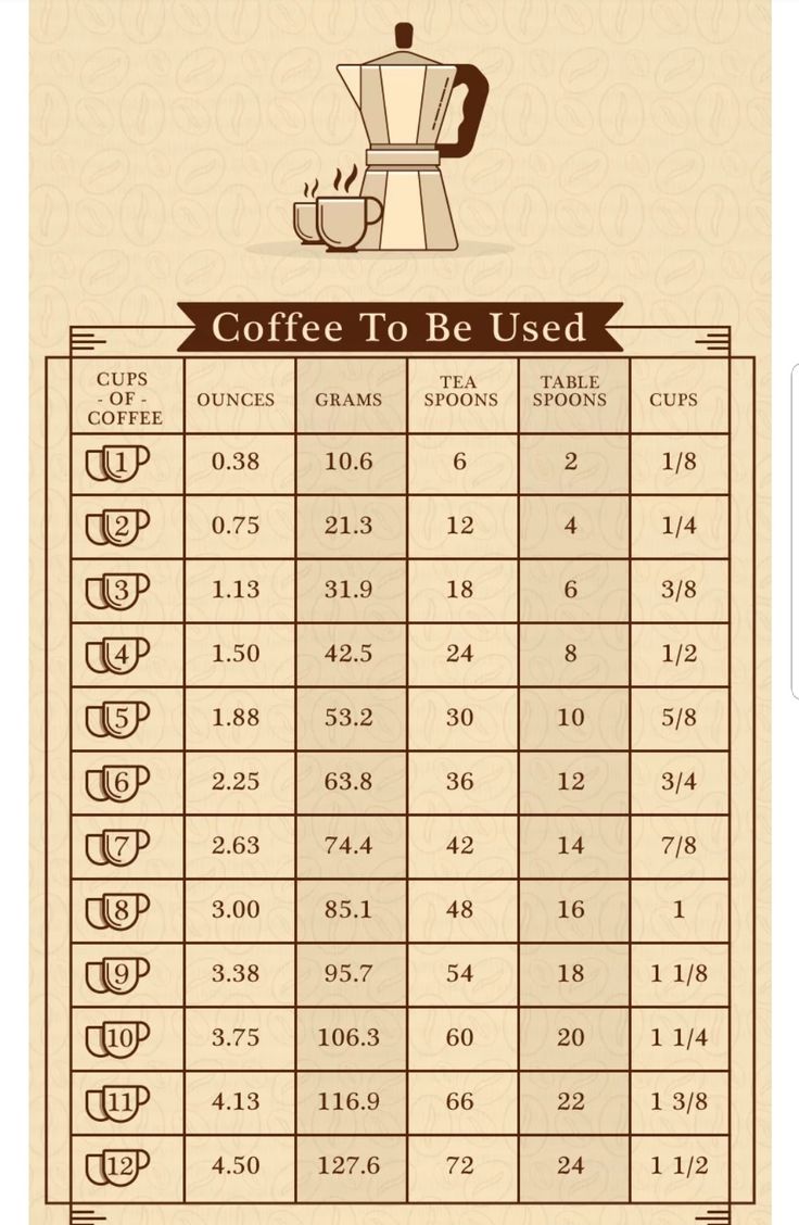 Advanced brewing tools