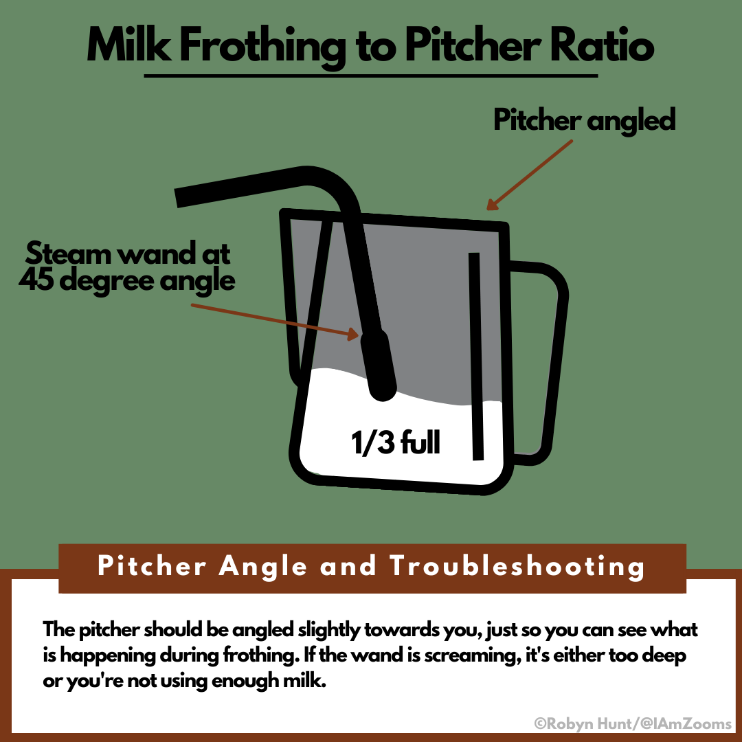 Milk steaming guide